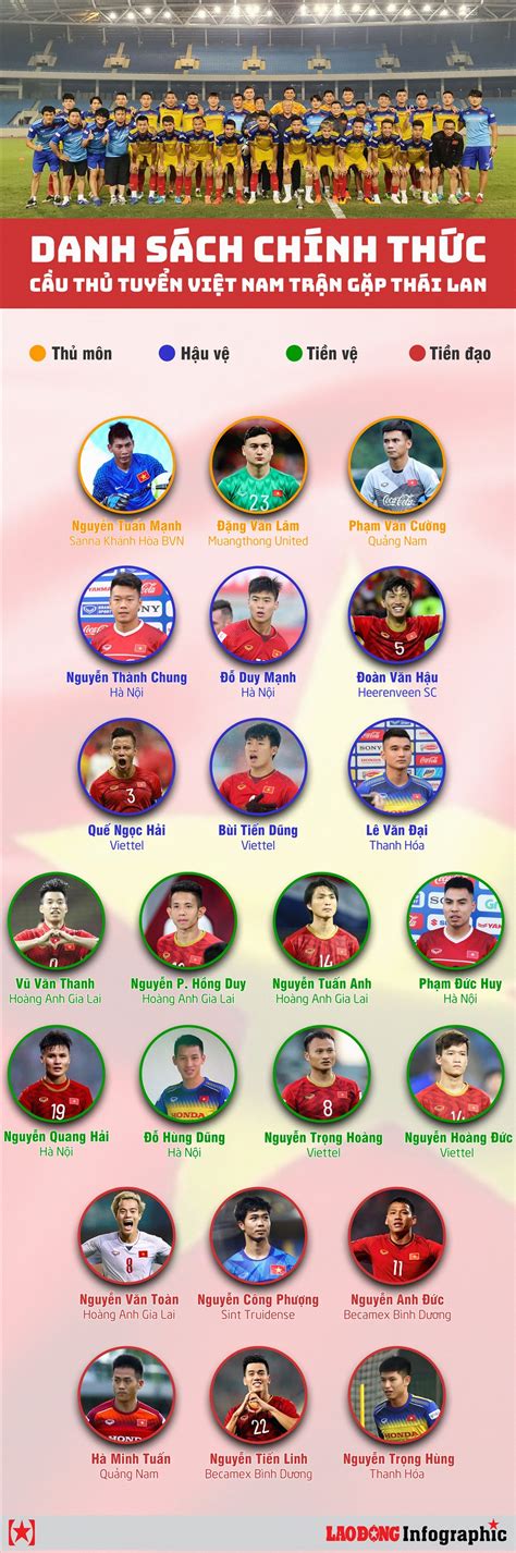 Tongxi Tân Cương danh sách cầu thủ: Cựu tuyển thủ Đức Lars